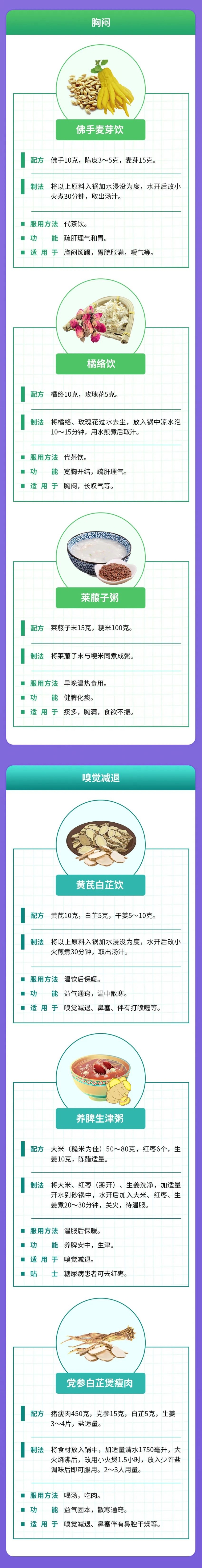 強(qiáng)烈建議收藏！新冠病毒感染者康復(fù)期食養(yǎng)建議