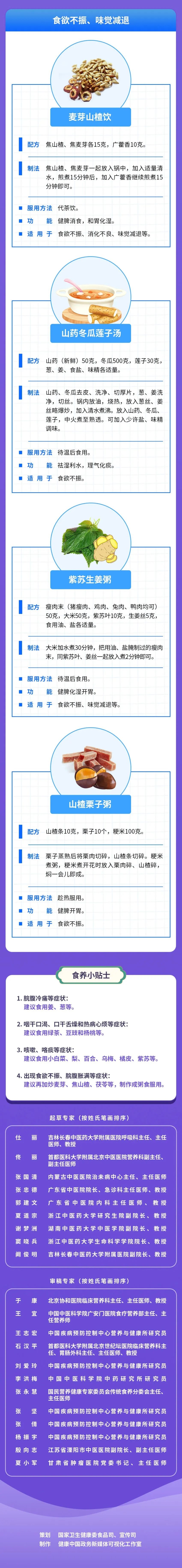 強(qiáng)烈建議收藏！新冠病毒感染者康復(fù)期食養(yǎng)建議