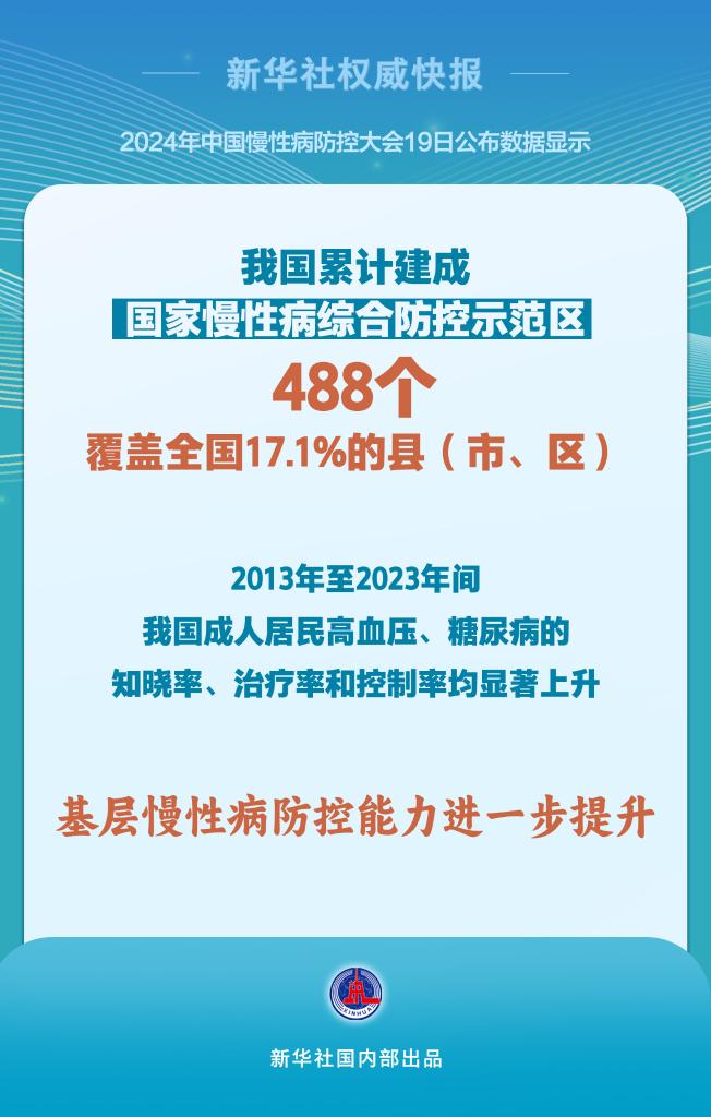 2024年中國慢性病防控大會(huì)在北京舉行：抓住體重“小切口”，瞄準(zhǔn)慢病“大問題”