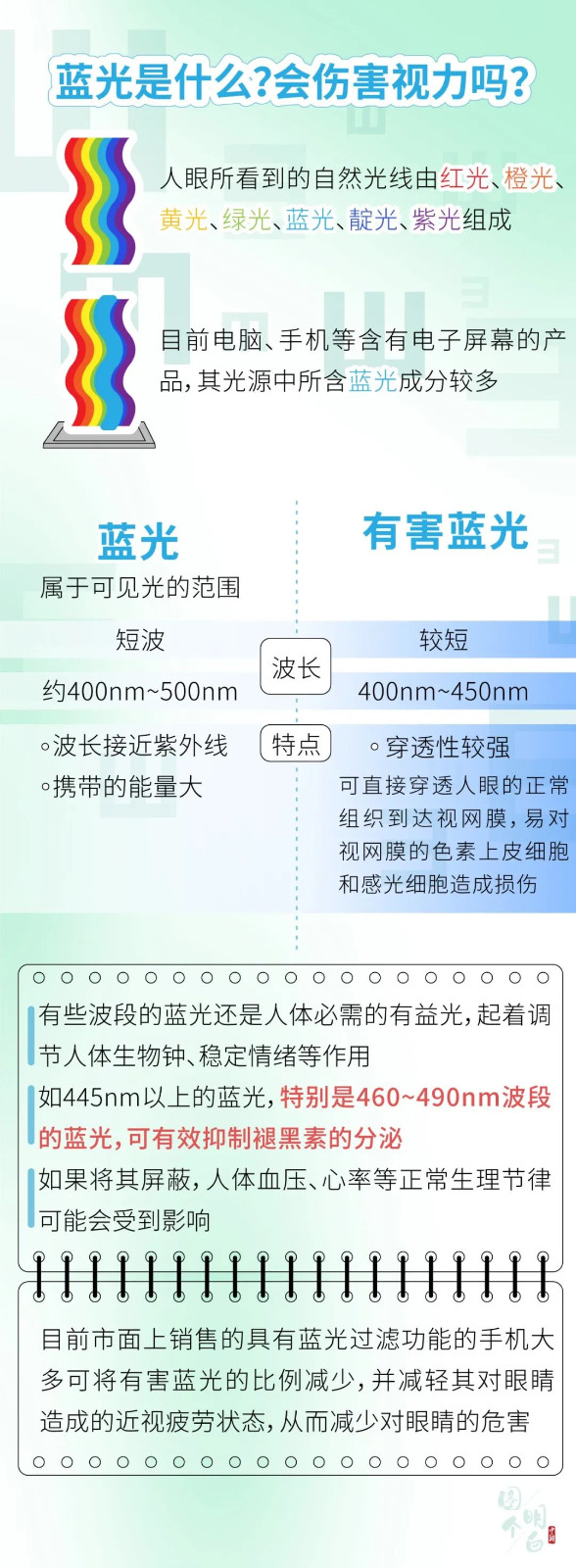 防藍(lán)光眼鏡能護(hù)眼?你該知道真相了!