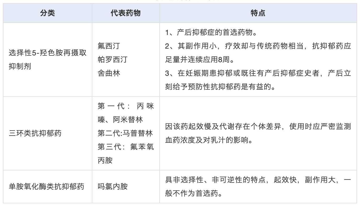 產(chǎn)后抑郁癥——心理和藥物治療