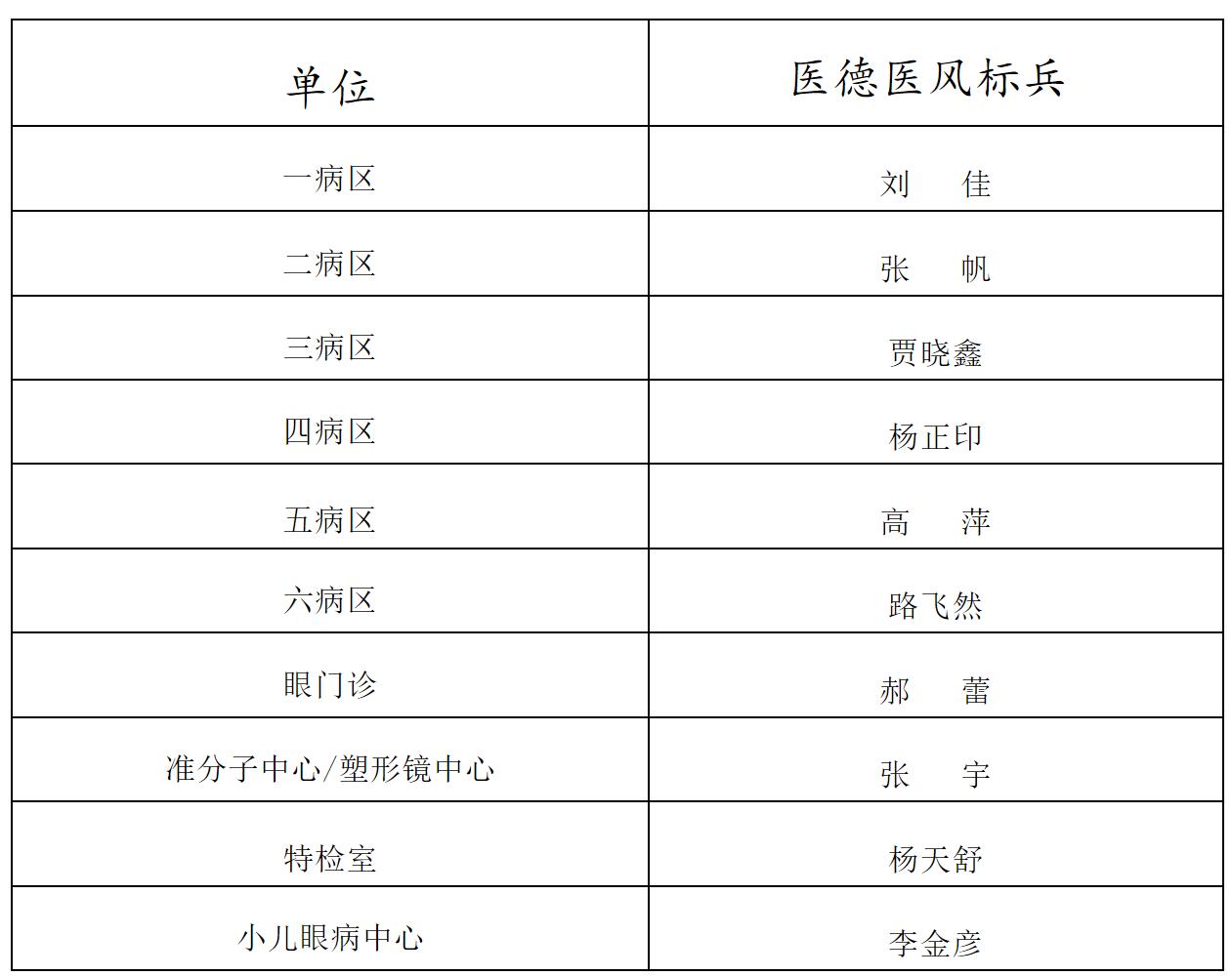 醫(yī)心向黨、踔厲奮進(jìn)——南陽(yáng)市眼科醫(yī)院隆重召開慶祝2022年“中國(guó)醫(yī)師節(jié)” 暨表彰大會(huì)