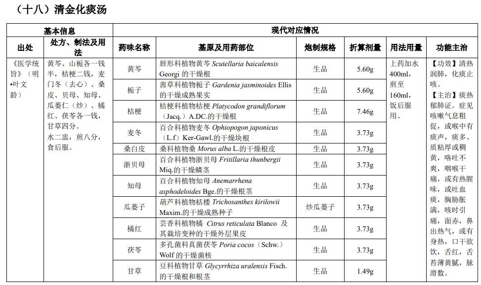 古代經(jīng)典名方|清金化痰湯