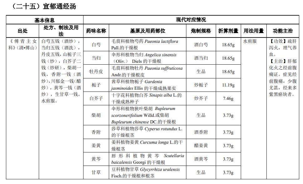 古代經(jīng)典名方|宣郁通經(jīng)湯