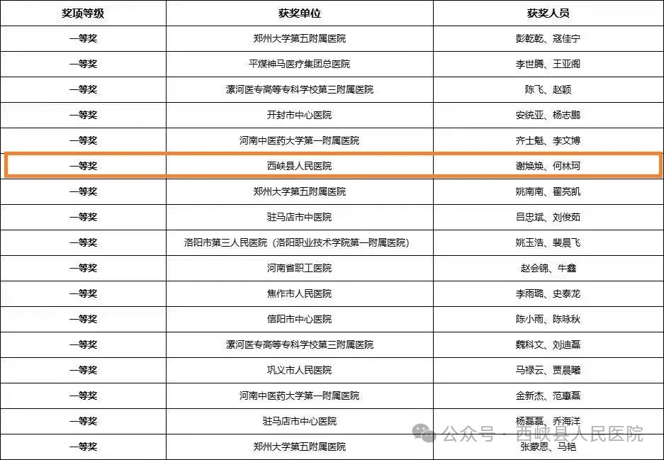 稿件編發(fā) 案例分析