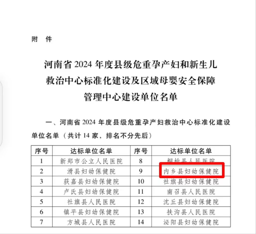 喜訊 |熱烈祝賀內(nèi)鄉(xiāng)縣婦幼保健院被省衛(wèi)健委評定為河南省縣級危重孕產(chǎn)婦救治中心標準化建設(shè)單位